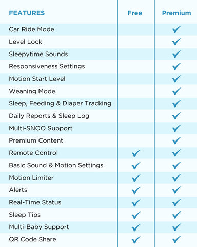 Happiest Baby App free and premium features comparison chart